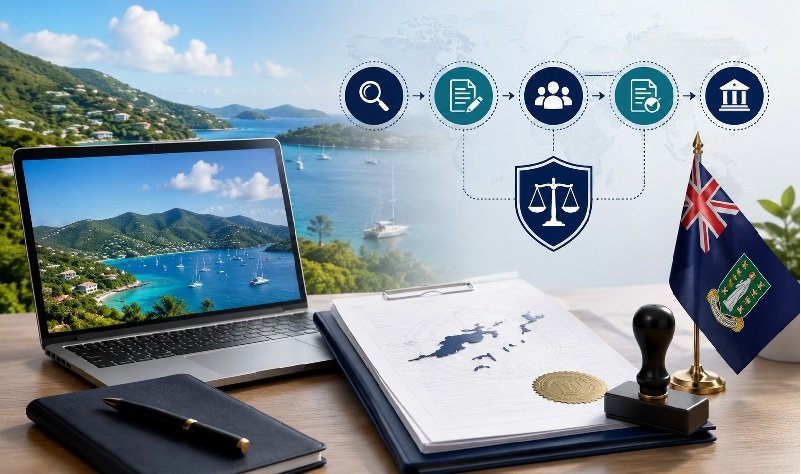 Register Company in BVI: Complete Step-by-Step Guide for Offshore Entrepreneurs