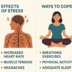 The Impact of Stress on the Nervous System and How to Manage It