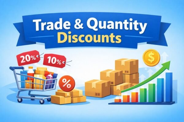 Trade and quantity discounts illustration showing bulk buying, retail pricing, and increased sales growth