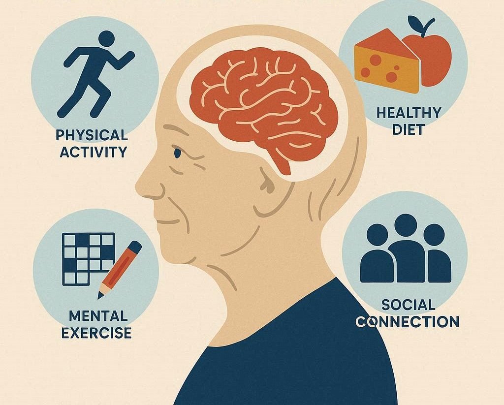 Brain Aging and Cognitive Health: Keeping Your Mind Sharp