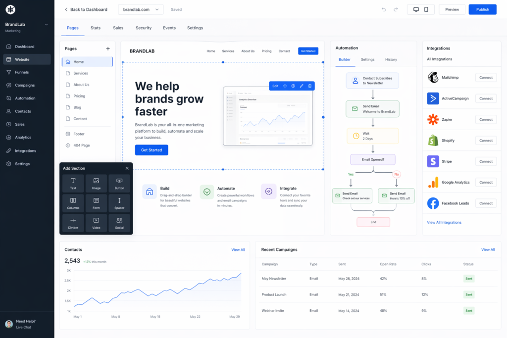 Building an automated website with AI integrations and email marketing systems