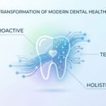 The Evolution of Modern Dentistry: Technology, Patient Experience, and Practice Growth