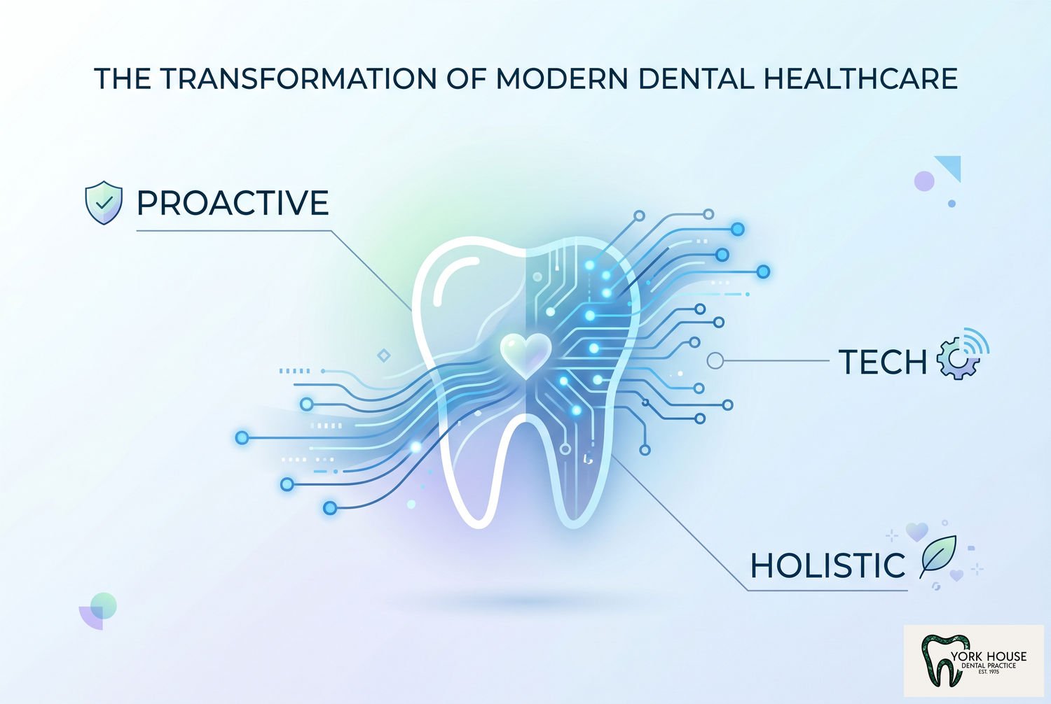 Modern Dentistry