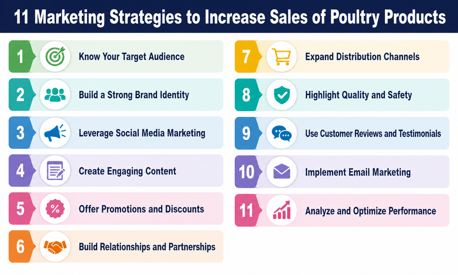 11 marketing strategies for poultry products
