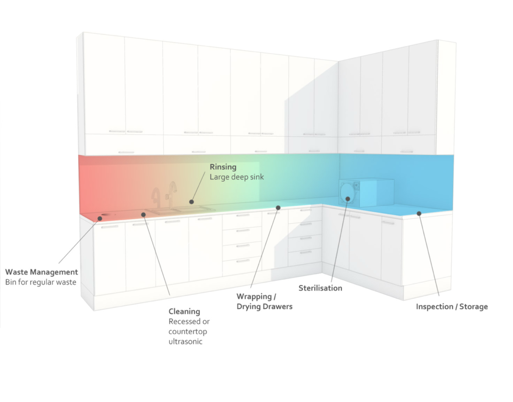 The Architecture of Infection Control: How Wavelwin Sernio Is Helping Shape Safer Dental Clinics Across Australia 9 image 308