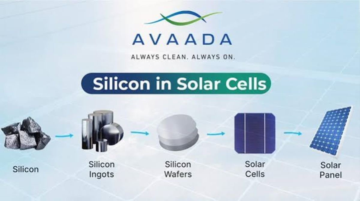 The Expanding Role of N-Type Monocrystalline Silicon Wafers in High-Precision Semiconductor Manufacturing 1 1234