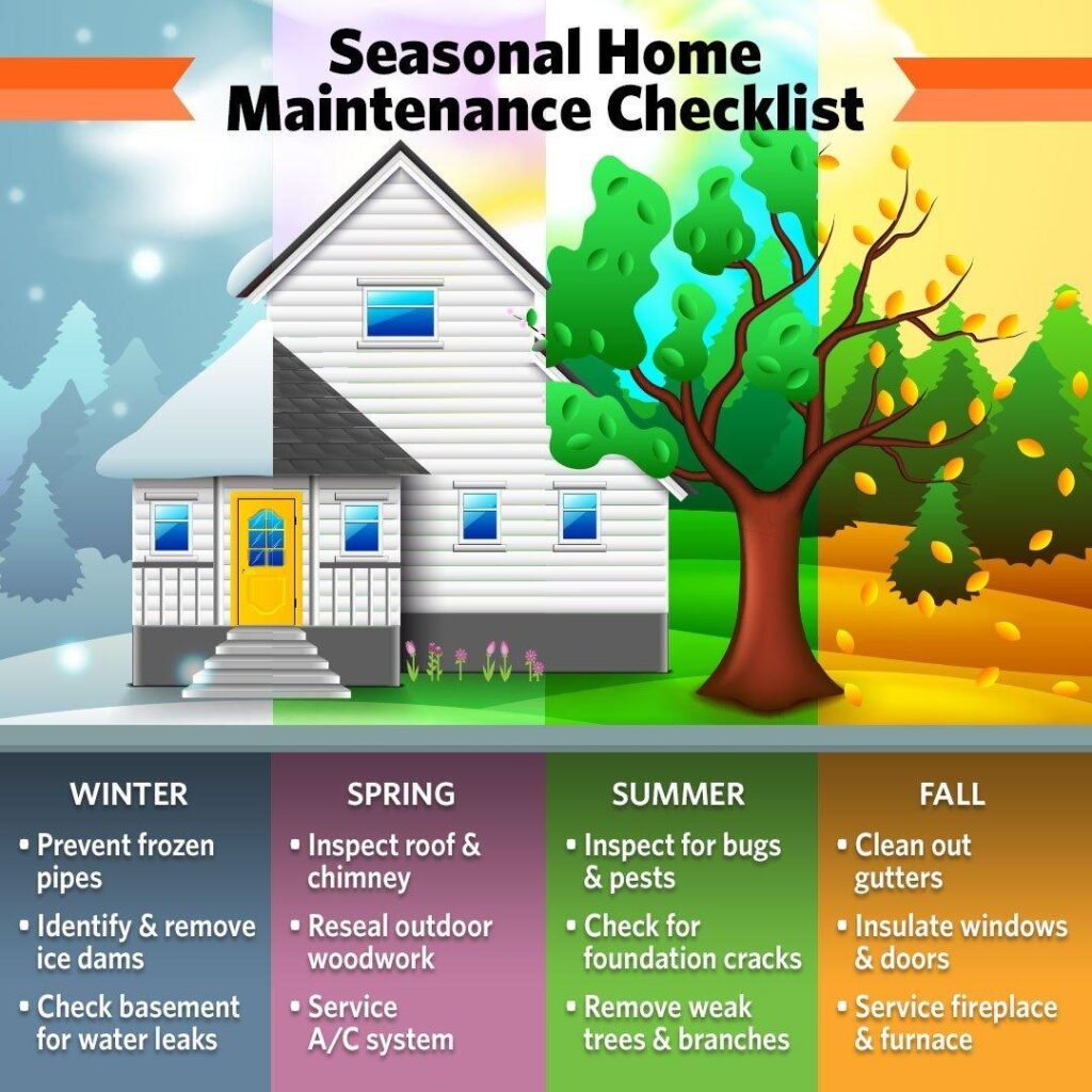 15 Essential Home Maintenance Tasks Every Homeowner Should Do Each Season 6 6