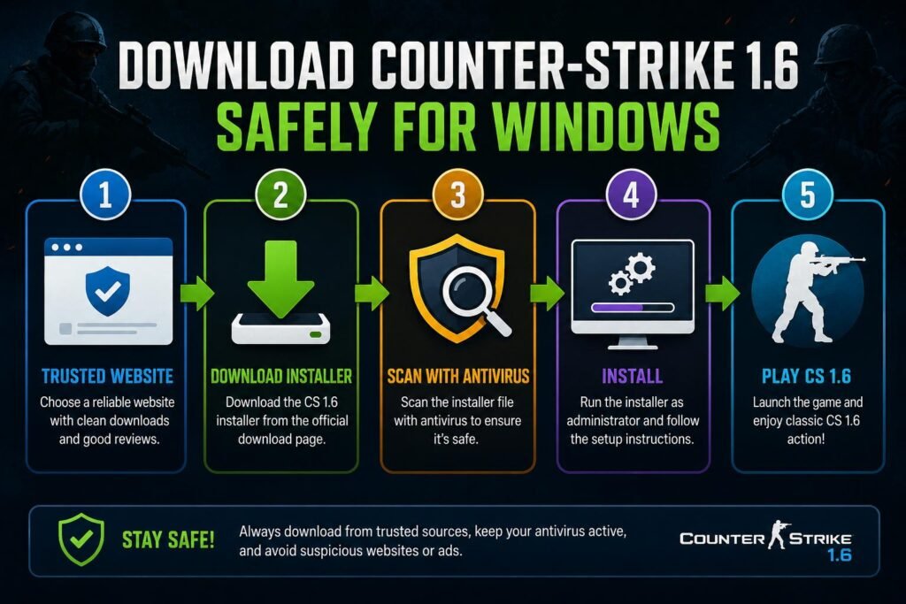 Complete Guide to Download Counter-Strike 1.6 (CS 1.6) Safely for Windows 2 Download Counter-Strike 1.6 Safely for Windows using trusted sources and secure installation steps