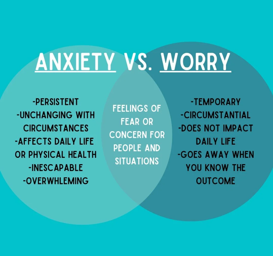 Have Anxiety Or Worry? How To Know The Difference? 1 Screenshot 2026 07 08 112534