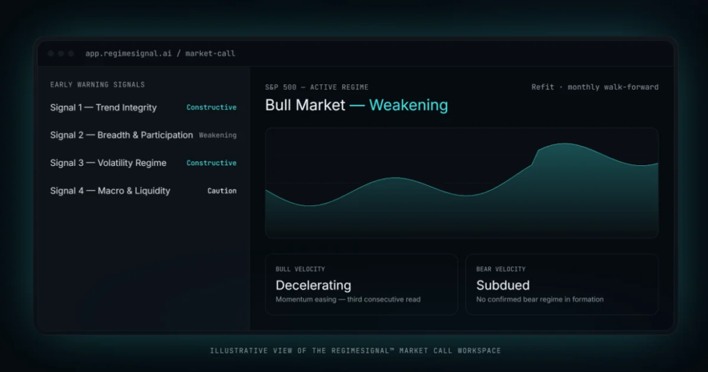Building a Smarter Investment Process Around Market Regimes 1 image 12