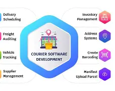 How Courier Software Serves as the Foundation for Smarter Delivery Strategy 1 image 224