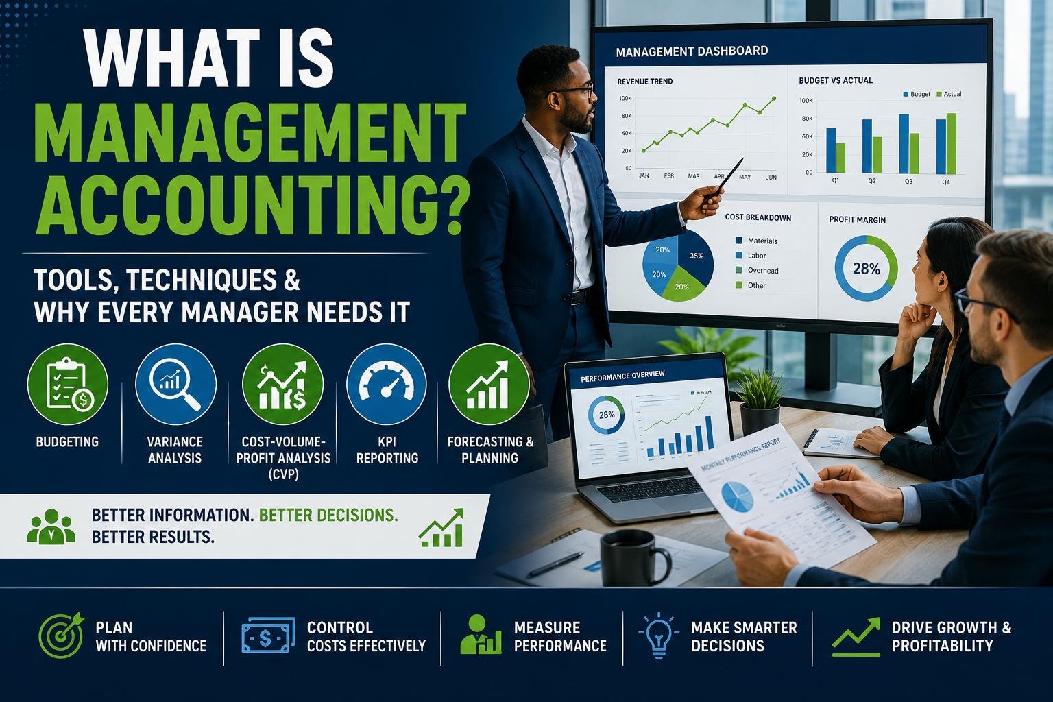 What is Management Accounting? Manager using budgeting, KPI reporting, and financial analysis tools
