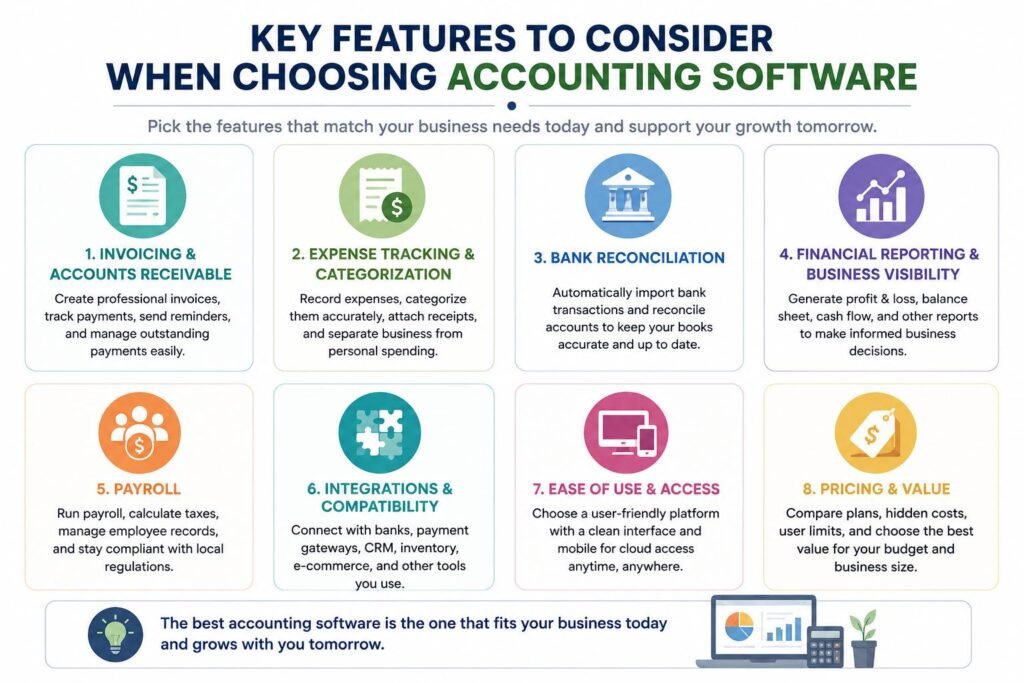  Key accounting software features for small businesses
