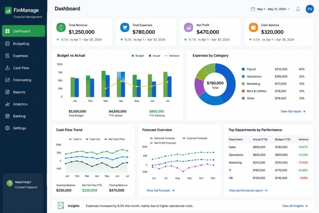 Financial Management Software: Features, Benefits, and How to Choose the Right System 2 Financial management software dashboard for budgeting, cash flow, forecasting, and performance analysis