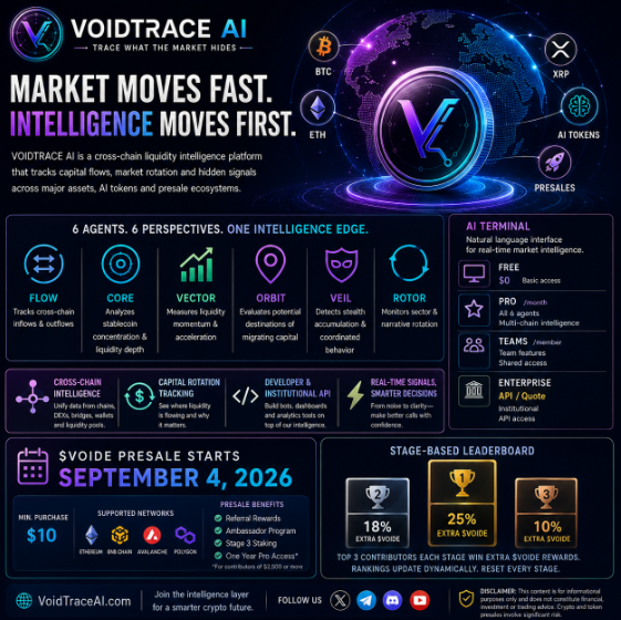 September Crypto Market Brief: VOIDTRACE AI Builds a Cross-Chain Intelligence Layer Ahead of $VOIDE Presale 2 Voidtrace 2
