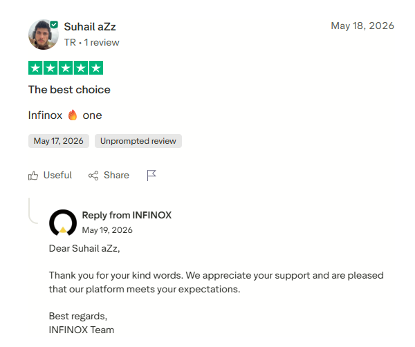 INFINOX Forex Review for Users Who Want to Trade Like Pros 5 INFINOX Forex Review for Users Who Want to Trade Like Pros