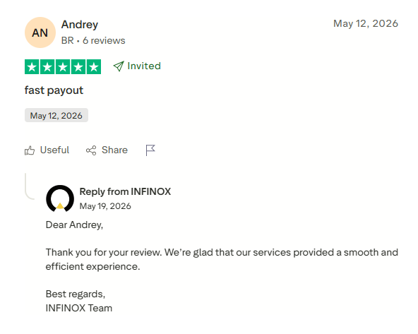 INFINOX Forex Review for Users Who Want to Trade Like Pros 3 INFINOX Forex Review for Users Who Want to Trade Like Pros