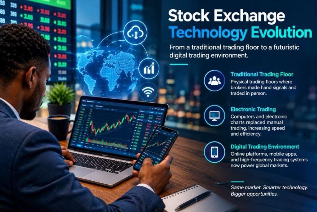 From Trading Floors to Digital Markets: The Evolution of Stock Exchange Technology 2 Evolution of stock exchange technology from floor trading to electronic markets