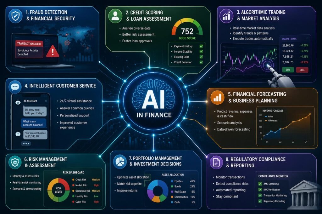 Artificial Intelligence in Finance: Applications, Benefits, Risks and Future Trends 2 Artificial Intelligence applications in finance including fraud detection, trading, forecasting and risk management