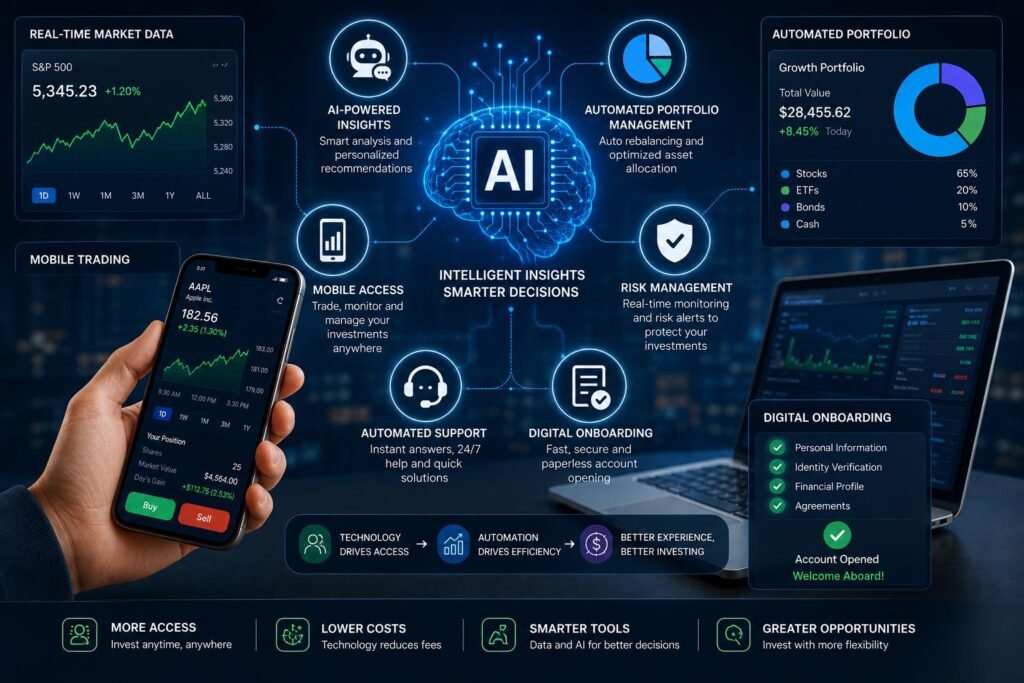 AI and automation in online investing

