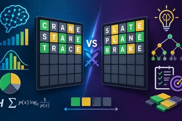The Math of a Wordle Duel: Information Theory and Strategy in Worduel