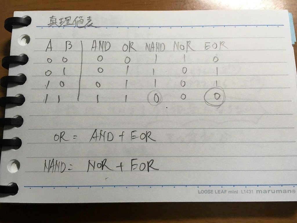 Truth table illustrating logical operators AND, OR, and NOT in discrete mathematics.