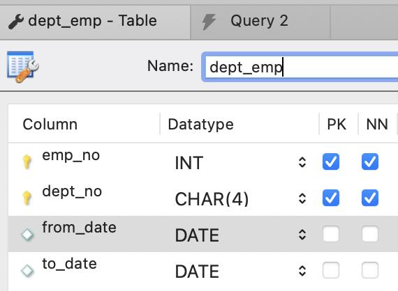 Database table showing common data types like INT, VARCHAR, and DATE.
