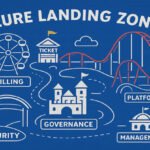 Azure Landing Zones: The Foundation for Enterprise Cloud Success